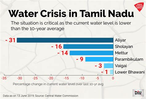 Chennai’s water woes as seen from 700-km above the parched ground ...