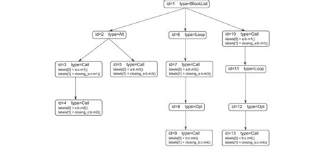 Structure Block Modes 的图像结果