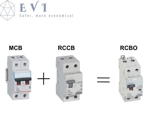 Testing Rcbo 的图像结果