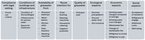 From Technical Feasibility to Governance Integration: Developing an ...