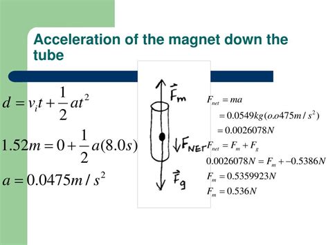 Electromagnetism 的图像结果