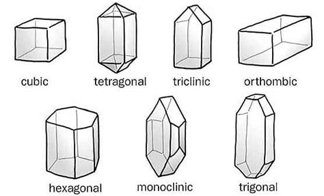 Crystal Lattice, Unit Cell And Its Content. | Science Vision