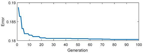 Algorithmic Analysis of Vesselness and Blobness for Detecting ...