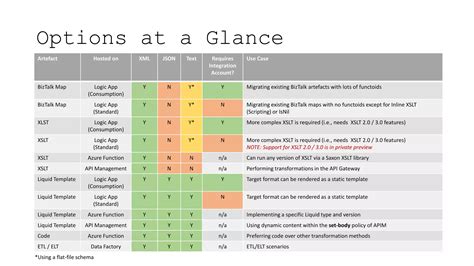 Image result for Convert String to Date in XSLT