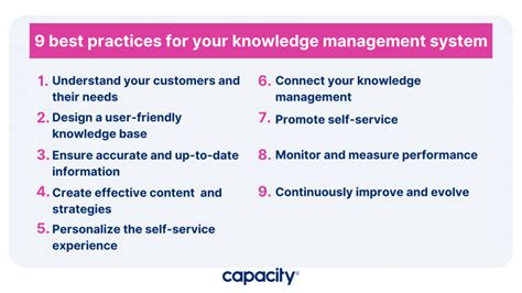 Support System Knowledge Management 的图像结果