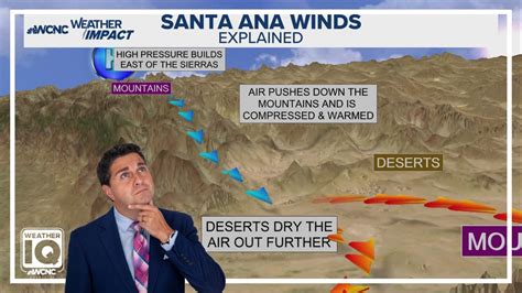 Explaining the impact of the Santa Ana Winds in California fires | wcnc.com