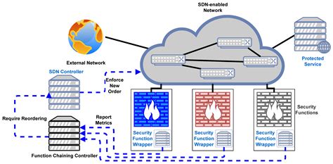 Attack-Aware Security Function Chaining