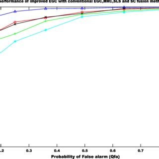 Image result for Python and Function for EGC Tutorial