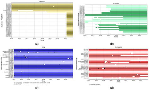 A Study of Outliers in GNSS Clock Products