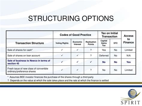Image result for Structuring Transactions