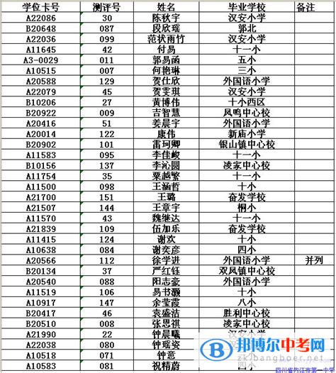 2014小升初八中特长生录取名单（艺术+体育）_文章列表_北京奥数网