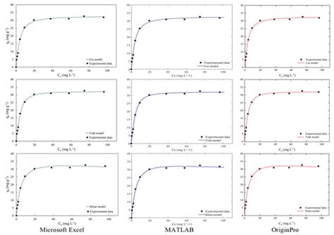 Evaluation of the Microsoft Excel Solver Spreadsheet-Based Program for ...
