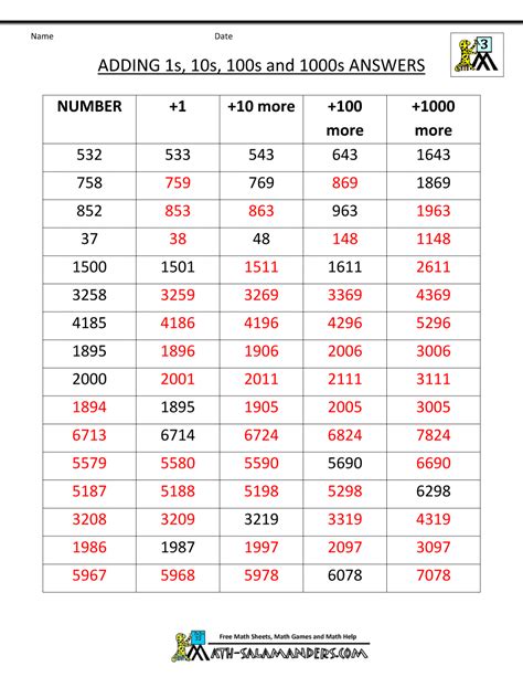 3rd Grade Math Addition 的图像结果