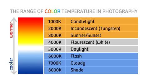 Kelvin Color Temperature Chart - Color-Chart.net