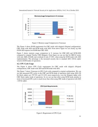 Image result for Galois/Counter Mode Example