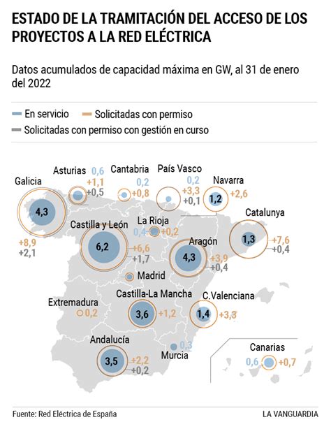 Los proyectos eólicos suman en España el doble de la potencia ...