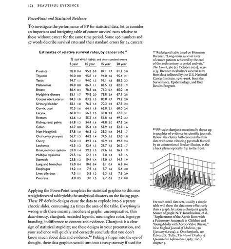 Chartjunk 的图像结果