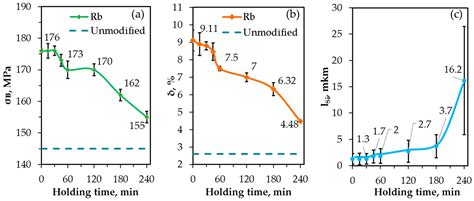 Effect of Rubidium on Solidification Parameters, Structure and Operational Characteristics of ...