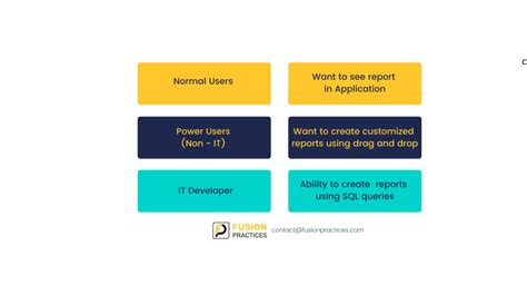 Oracle Reporting Tools 的图像结果