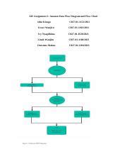 Amazon Sort Flow 的图像结果