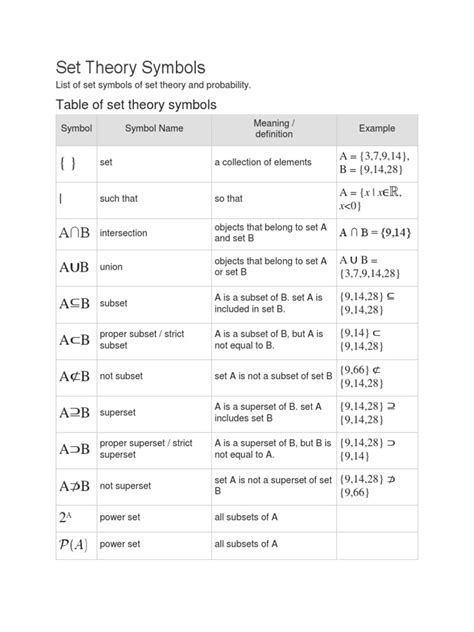 Symbols Sets | PDF | Subset | Mathematical Objects
