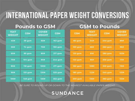 Print Resources: Converting GSM to Pounds