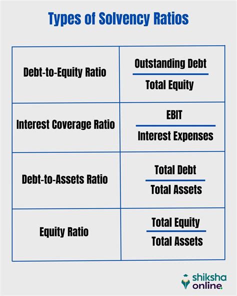 Solvency Ratio Formula How To Calculate Solvency Ratio What Is A