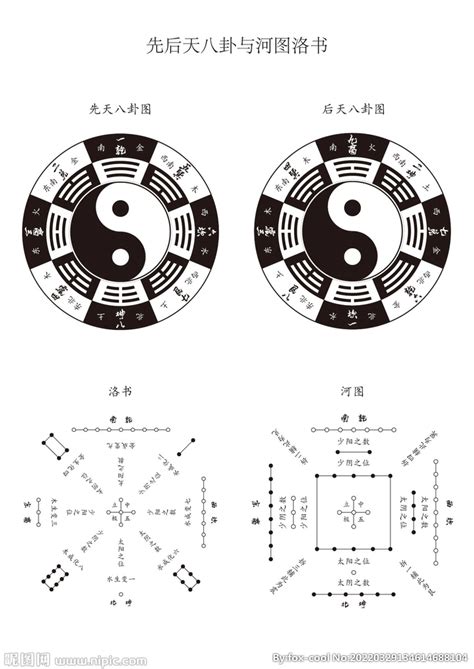 再谈河图，洛书，先天八卦，后天八卦的数字_顺序_序数_四象