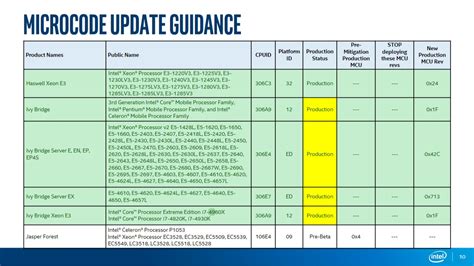 Image result for Intel Microcode Patch