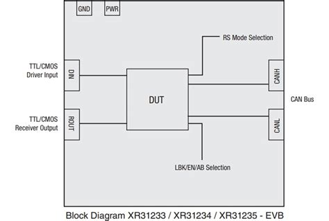 XR31233EVB, XR31234EVB, & XR31235EVB Eval Boards - MaxLinear | Mouser
