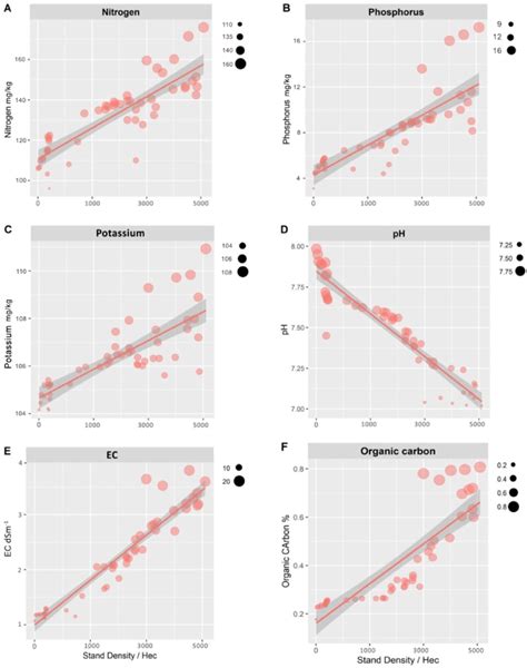 Generalized Linear Model 的图像结果