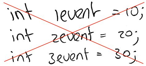 Java Variable Names 的图像结果