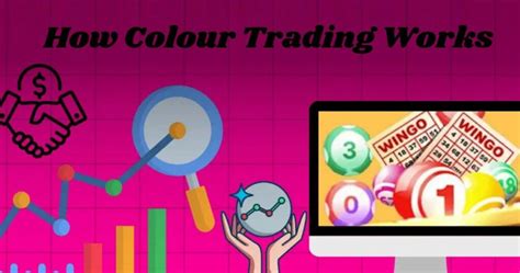Image result for Colour Coding Trading Chart