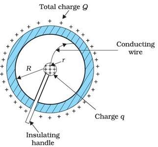 Draw a labelled diagram of Van de Graaff generator. State its working ...