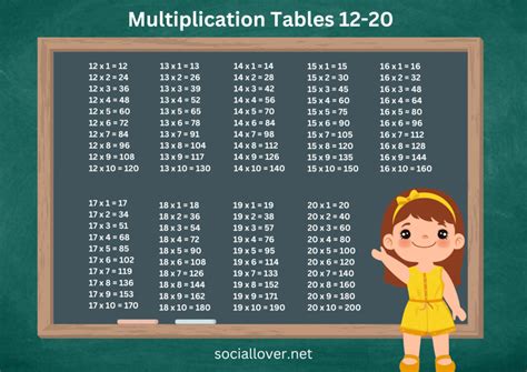 Image result for Memory Allocation for Array Structures