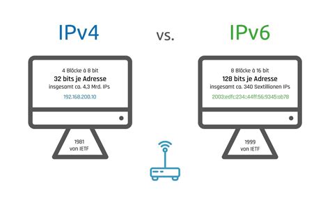 What Is IPv6 And Why Is It Important? - Fiber Cabling Solution