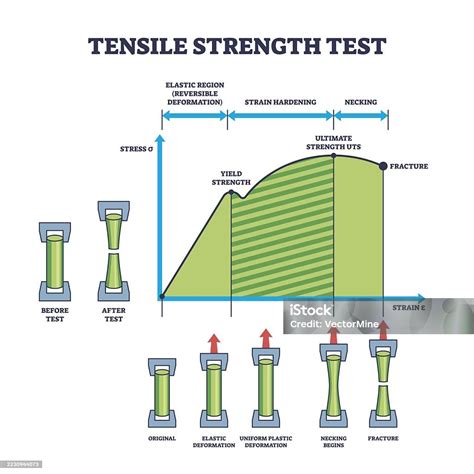 Ultimate Tensile Strength