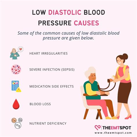 Systolic vs Diastolic Blood Pressure: Which Is More Important? | Blood pressure, Low diastolic ...