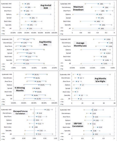 Image result for Excel Chart Min Max