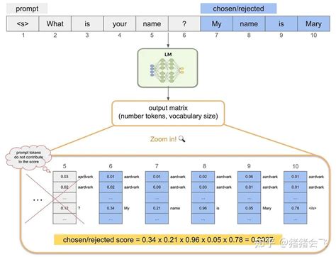 Digital Print Order Format 的图像结果