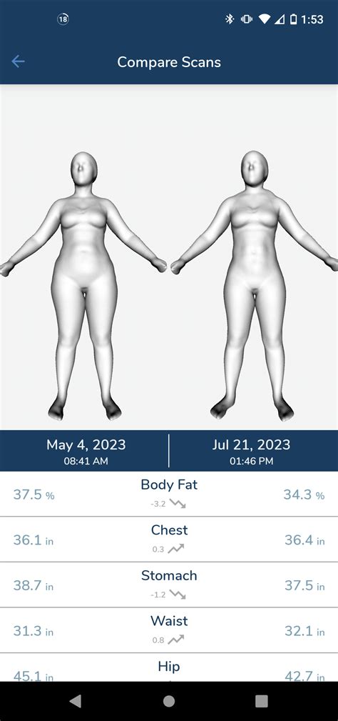 May to July... Wish I had started tracking my progress earlier : r ...