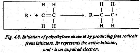 Polymerisation - Categories, Applications, Examples, Molecular Structure