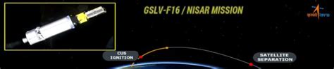 Historic Advanced 'NISAR' Satellite Successfully Launched Into A ...