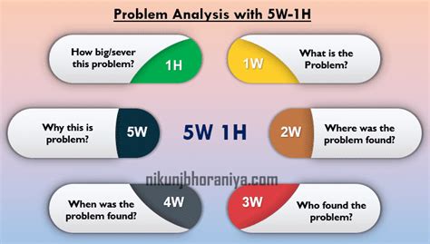 Image result for 5W1h Method Explained
