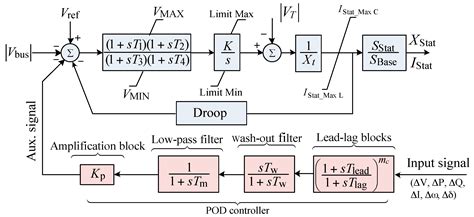 A Highly Relevant Method for Incorporation of Shunt Connected FACTS ...