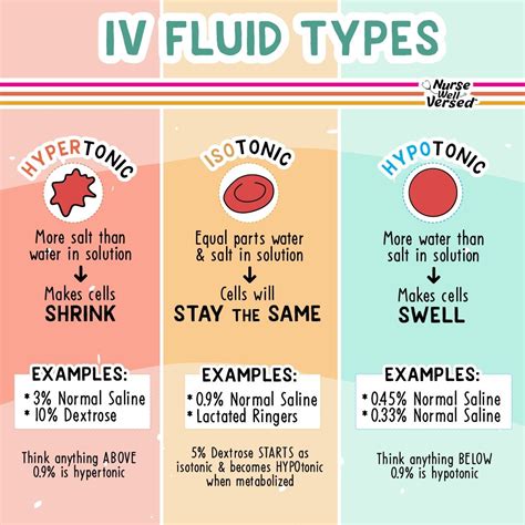 Image result for Common IV Fluids