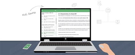 Spring Rest Basics 的图像结果