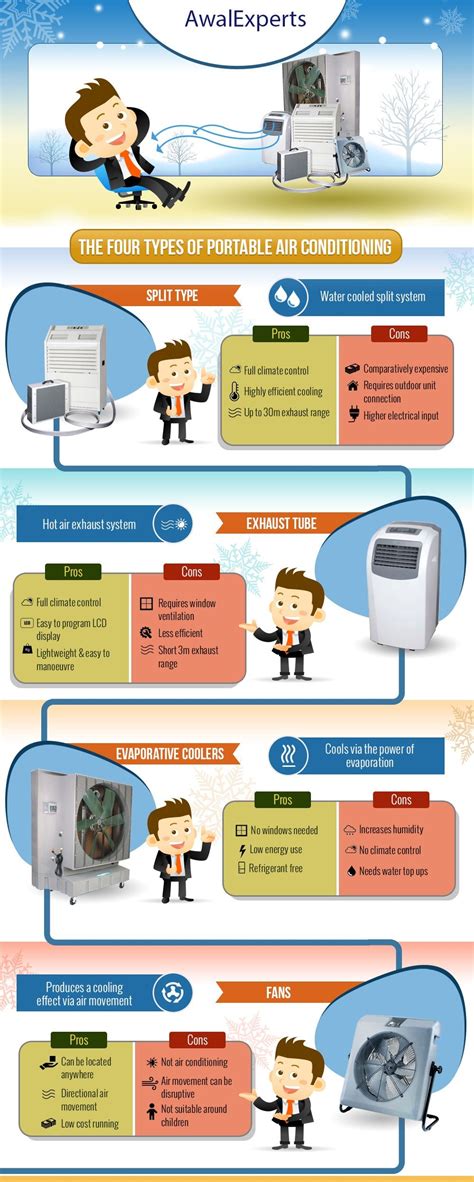 Air Conditioning Types 的图像结果