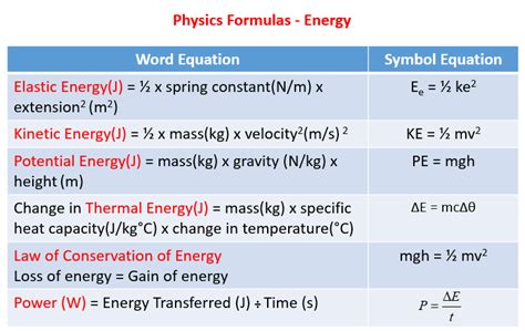 Physics Formula 的图像结果