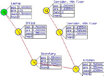 Cord Computer Simulation 的图像结果